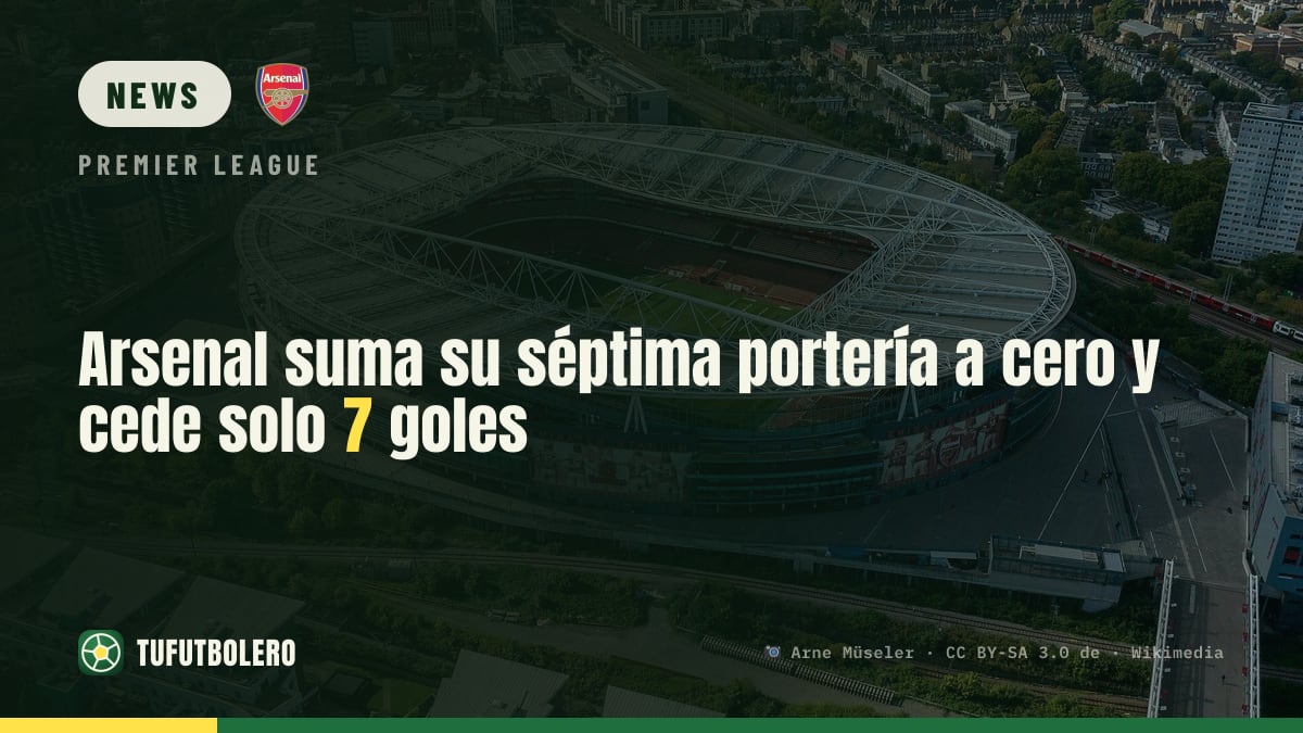 Arsenal erzielt siebten Shutout und kassiert nur sieben Gegentore