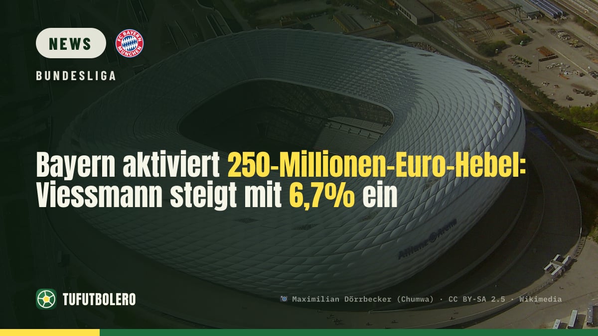 Bayern aktiviert 250-Millionen-Euro-Hebel: Viessmann steigt mit 6,7% ein