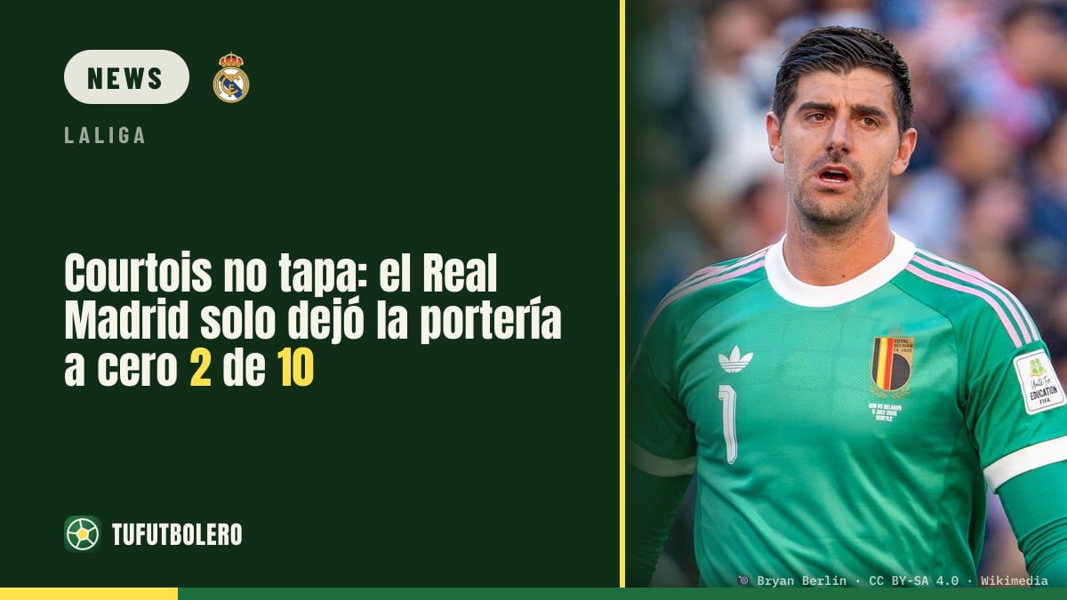 Courtois reicht nicht: Real Madrid bleibt nur 2-mal in 10 Spielen ohne Gegentor