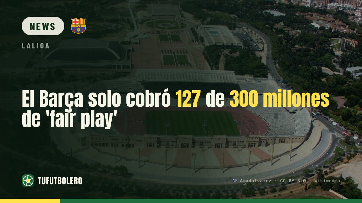 Barça hat nur 127 von 300 Mio. im Fair-Play wirklich kassiert