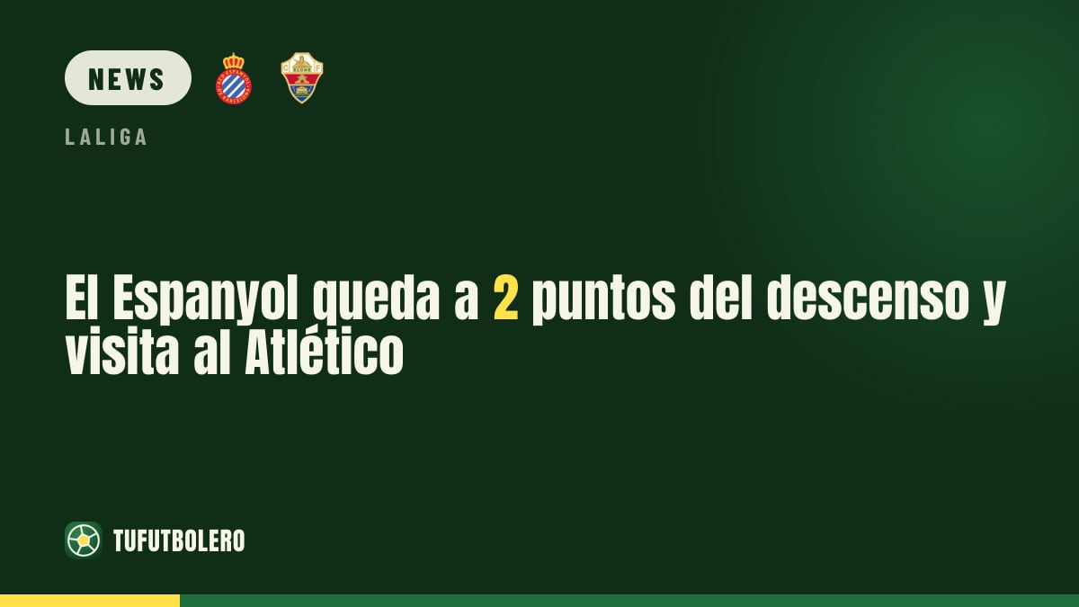 Espanyol nur noch 2 Punkte von der Abstiegszone entfernt – Spiel bei Atlético