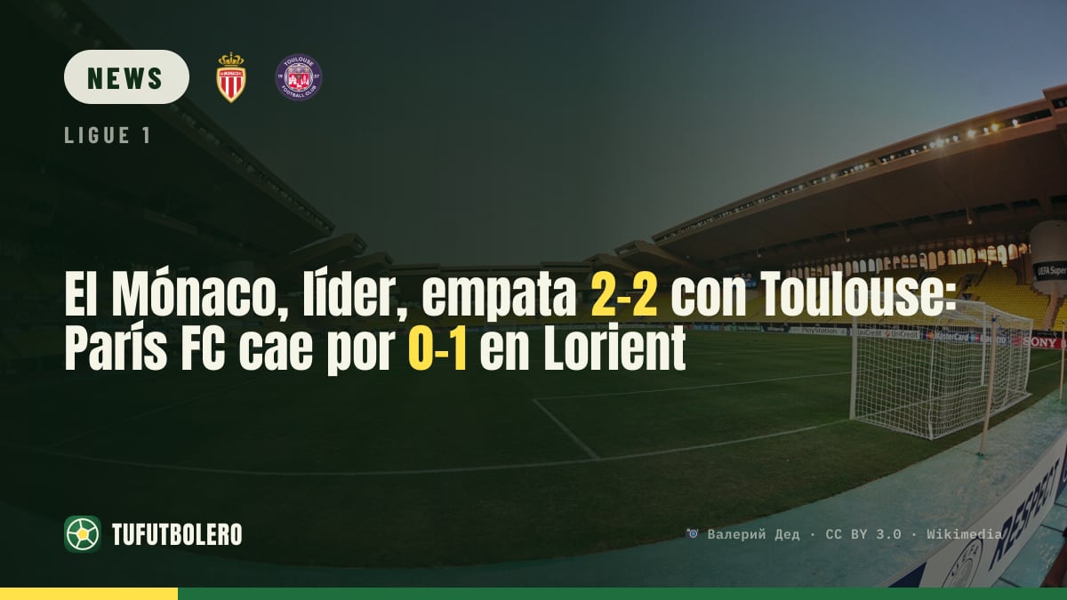 Monaco vergibt Führung: 2:2 gegen Toulouse, Paris FC verliert 0:1 in Lorient