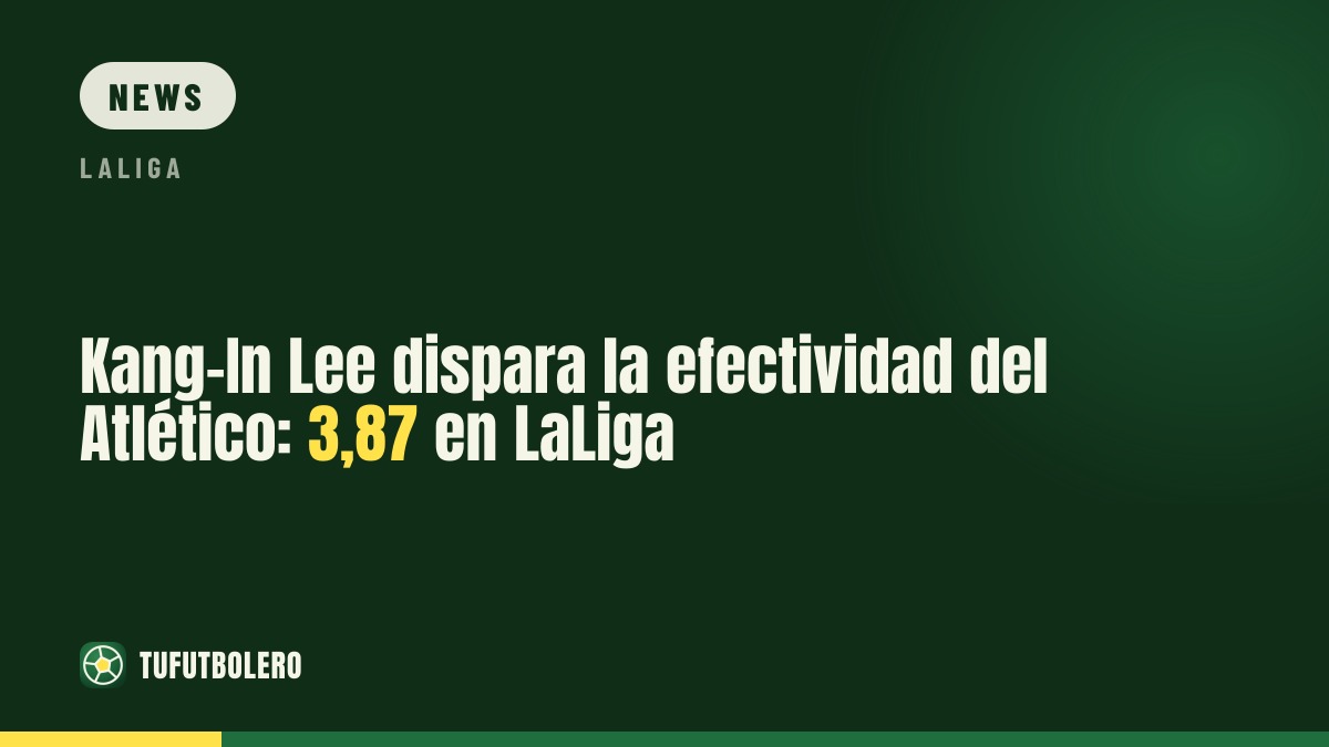 Kang-In Lee pusht die Atletico-Effizienz: 3,87 in LaLiga