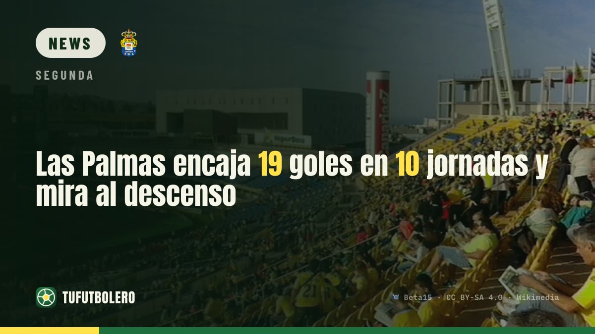 Las Palmas kassiert 19 Gegentore in 10 Spielen und blickt auf den Abstieg