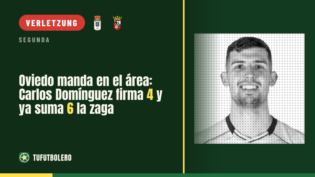Oviedo dominiert die Strafraumzone: Carlos Domínguez trifft 4-mal, die Abwehr steht bei 6