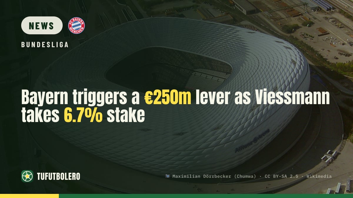 Bayern triggers a €250m lever as Viessmann takes 6.7% stake