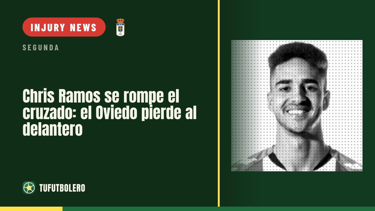 Chris Ramos tears his ACL: Oviedo lose their striker