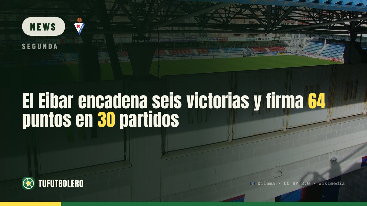 Eibar surge: six straight wins and 64 points from 30 matches
