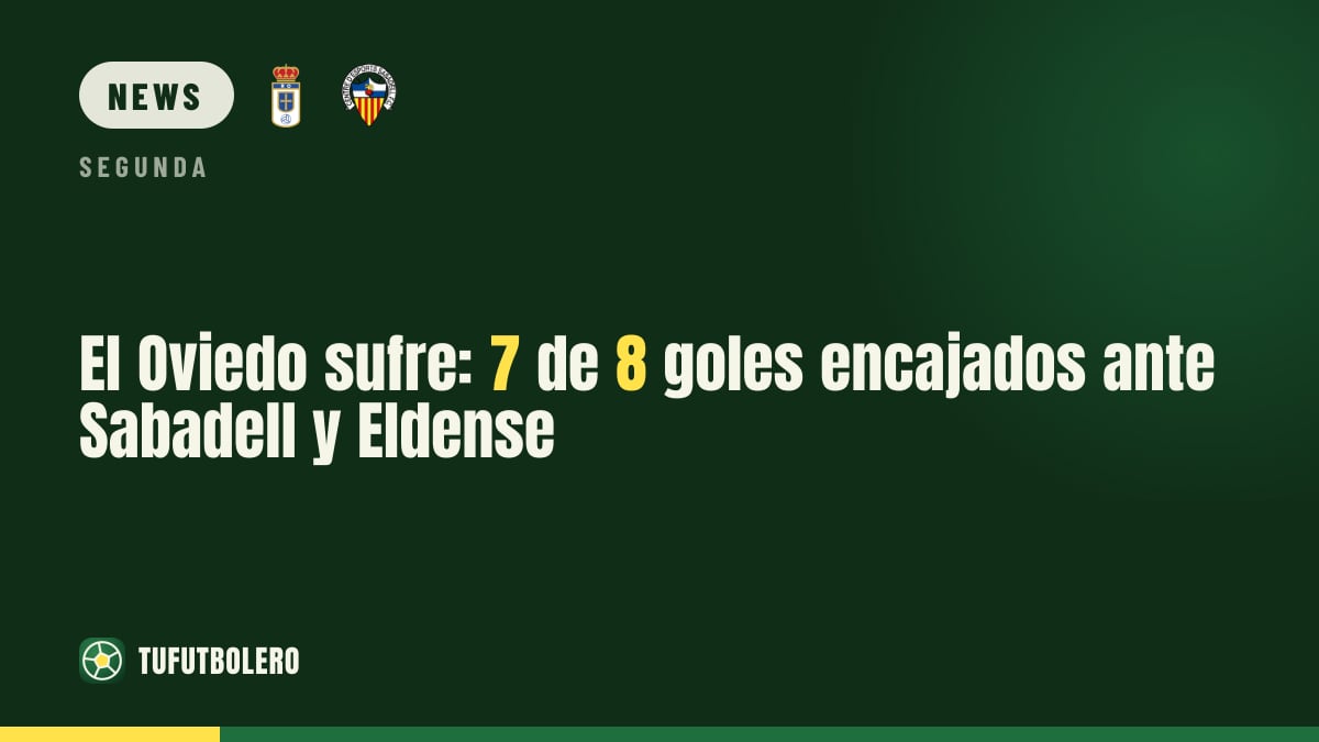 Real Oviedo hit hard: 7 of 8 goals conceded vs Sabadell & Eldense