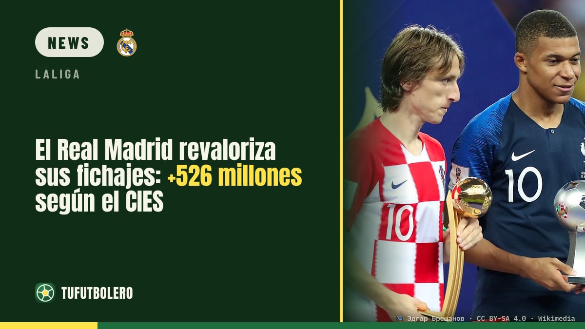 Real Madrid boosts signings value by €526m, CIES report says