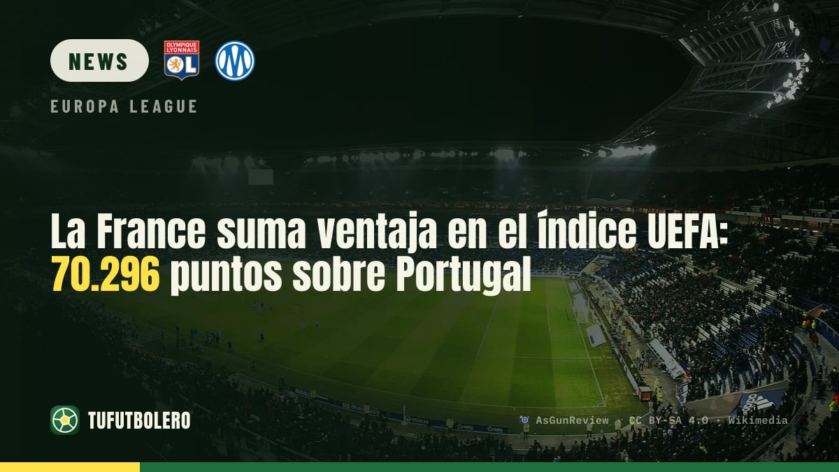 France widens its UEFA index lead: 70,296 points over Portugal