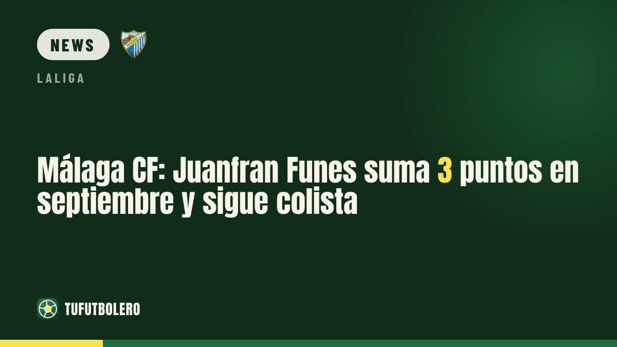 Málaga CF: Juan Francisco Funes’ side collects 3 points in September and stays bottom