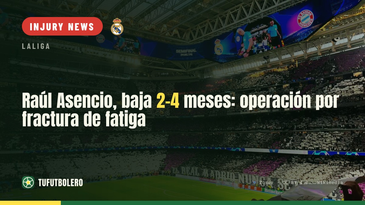 Raúl Asencio out 2-4 months: fatigue fracture surgery