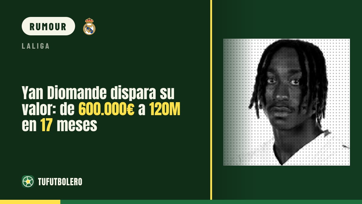 Yan Diomande’s valuation rockets from €600k to €120m in 17 months
