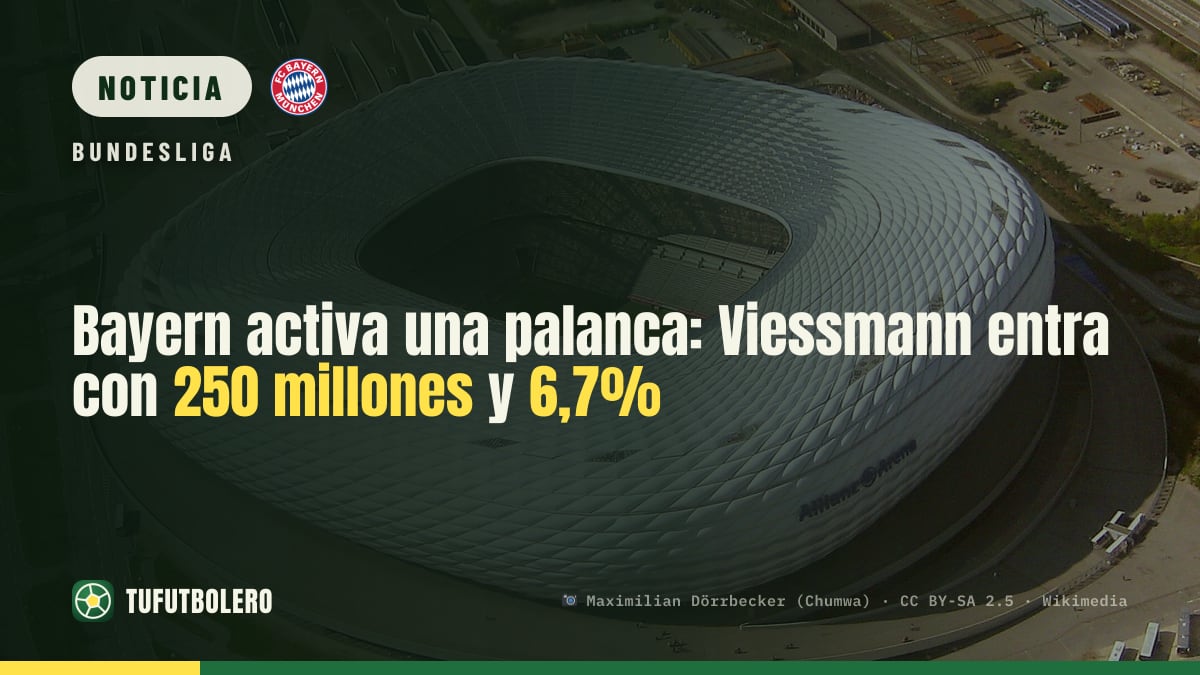 Bayern activa una palanca: Viessmann entra con 250 millones y 6,7%