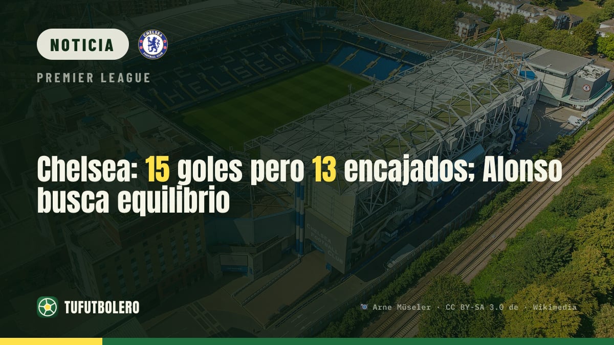 Chelsea: 15 goles pero 13 encajados; Alonso busca equilibrio
