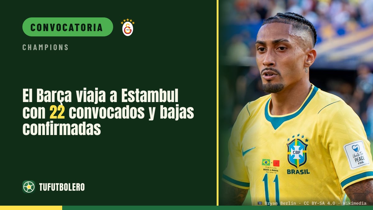 El Barça viaja a Estambul con 22 convocados y bajas confirmadas