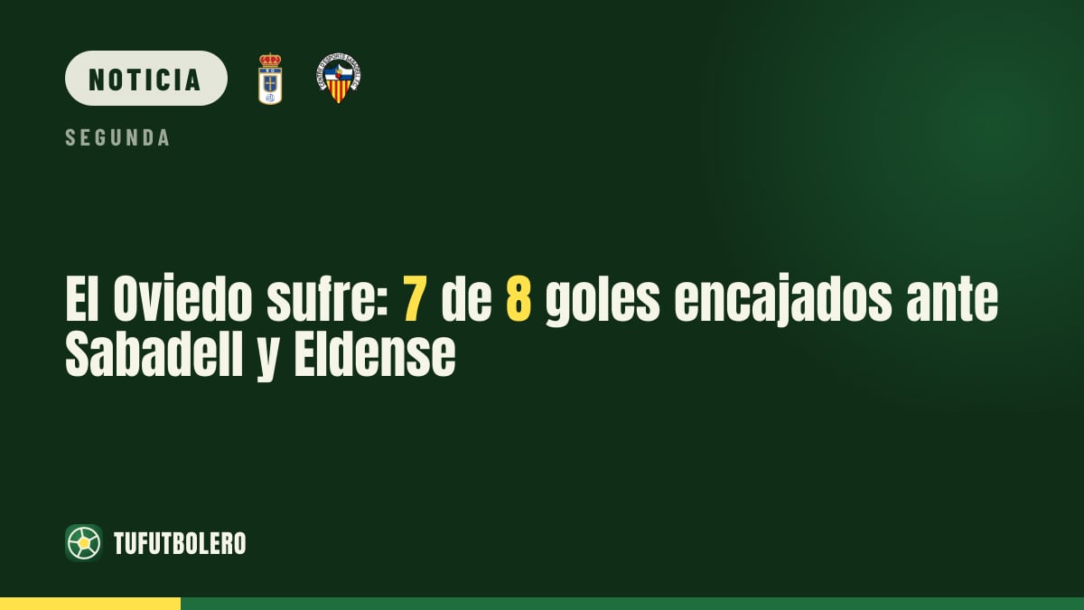 El Oviedo sufre: 7 de 8 goles encajados ante Sabadell y Eldense