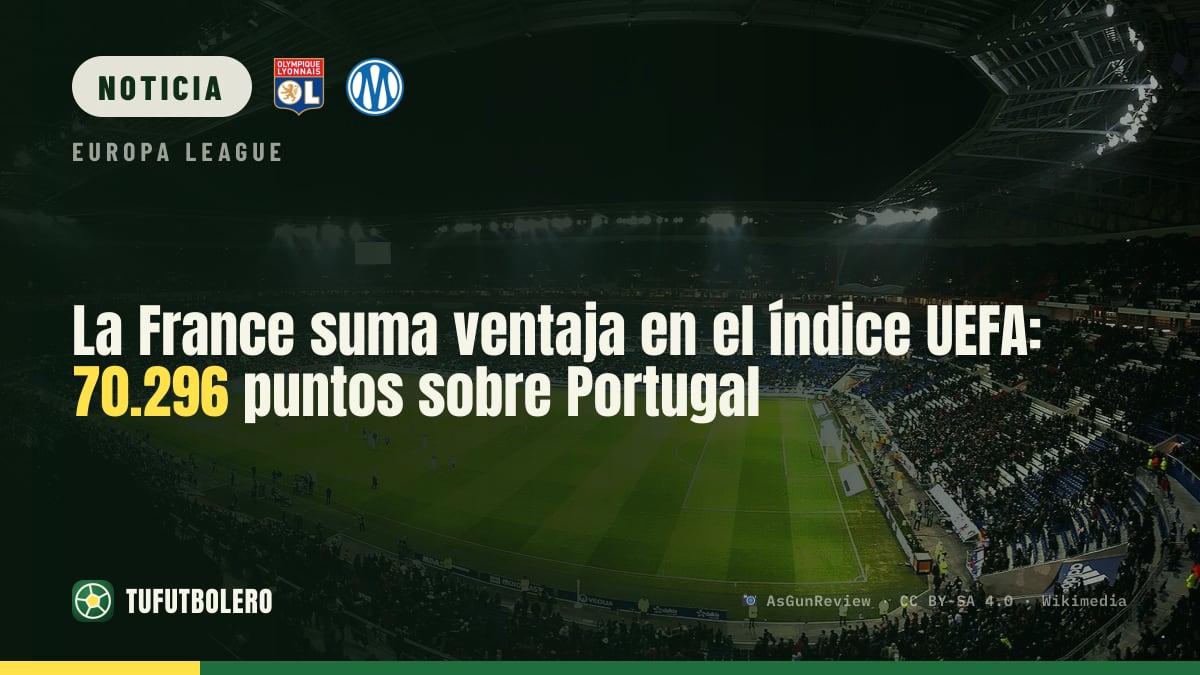 La France suma ventaja en el índice UEFA: 70.296 puntos sobre Portugal