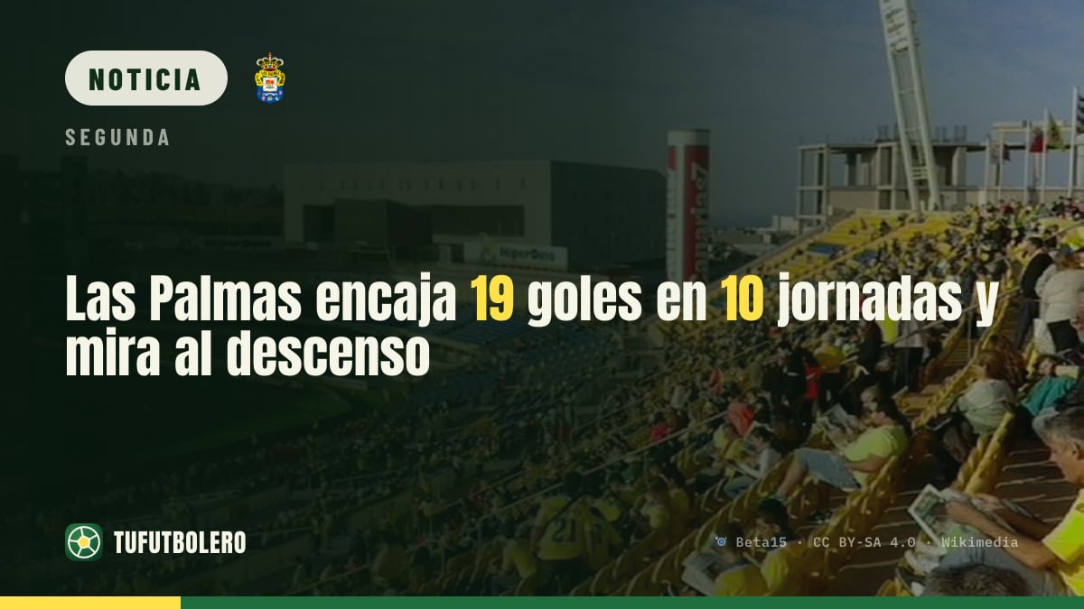 Las Palmas encaja 19 goles en 10 jornadas y mira al descenso