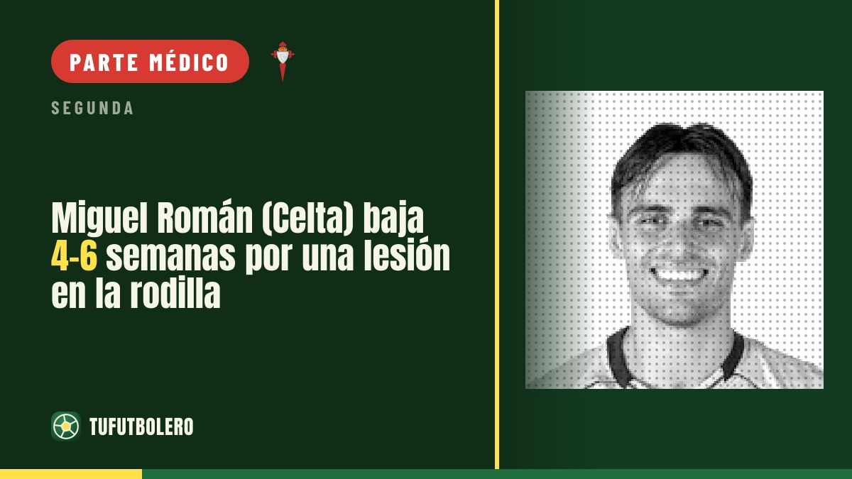 Miguel Román (Celta) baja 4-6 semanas por una lesión en la rodilla