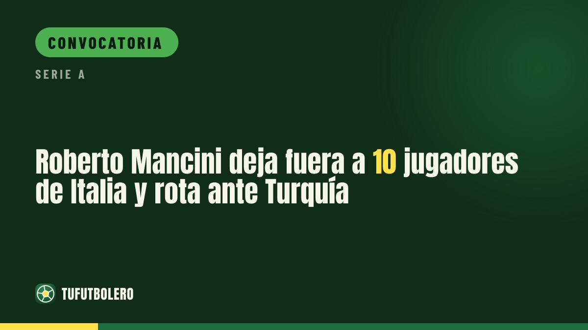 Roberto Mancini deja fuera a 10 jugadores de Italia y rota ante Turquía