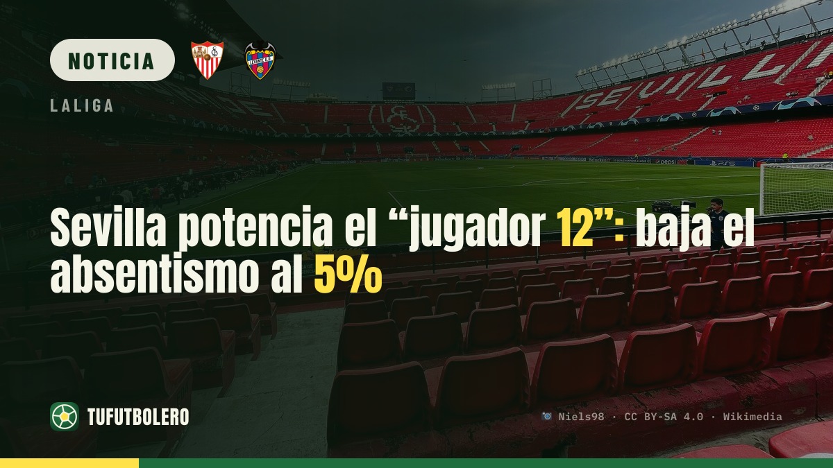 Sevilla potencia el “jugador 12”: baja el absentismo al 5%