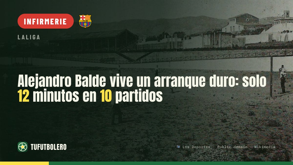 Alejandro Balde traverse un début de saison compliqué : 12 minutes en 10 matchs