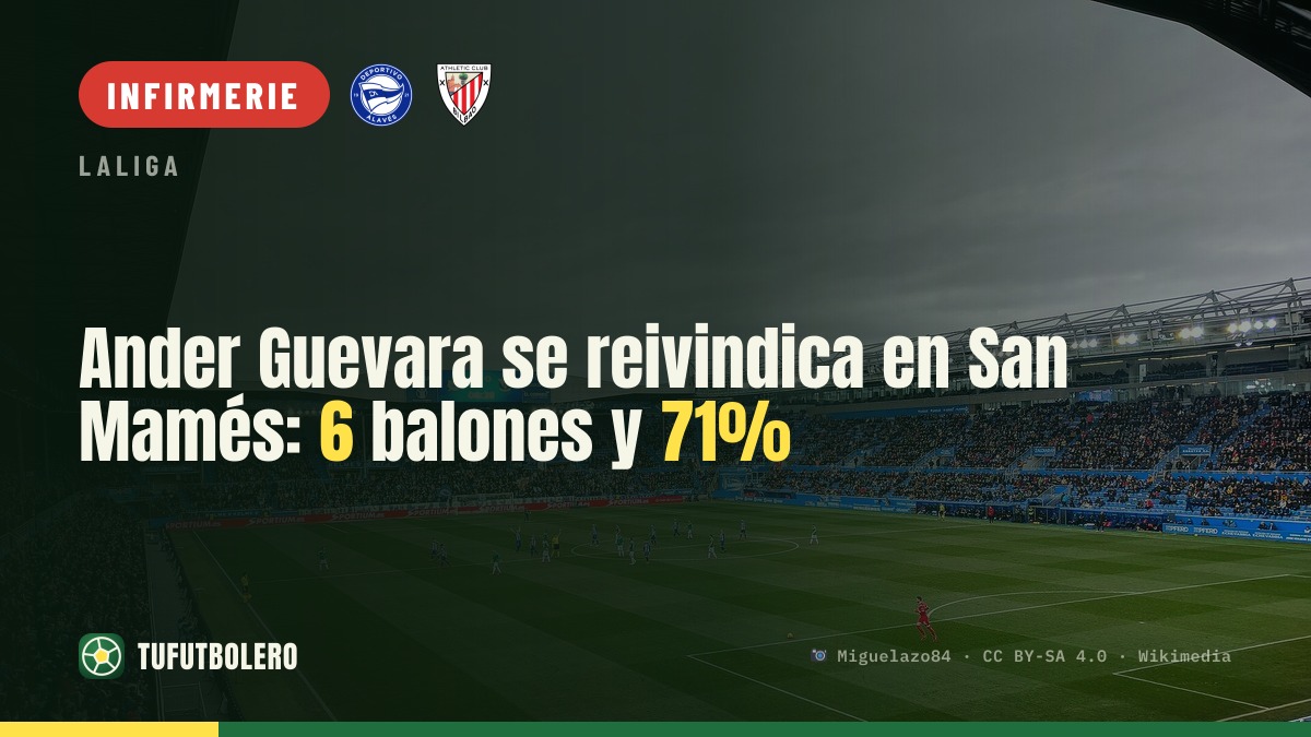 Ander Guevara répond à la manque de temps de jeu à San Mamés