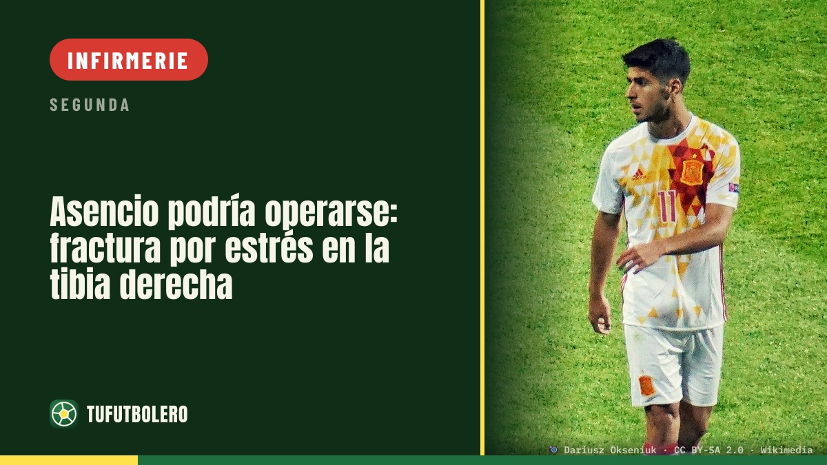 Asencio pourrait passer par le bloc: fracture de stress au tibia droit