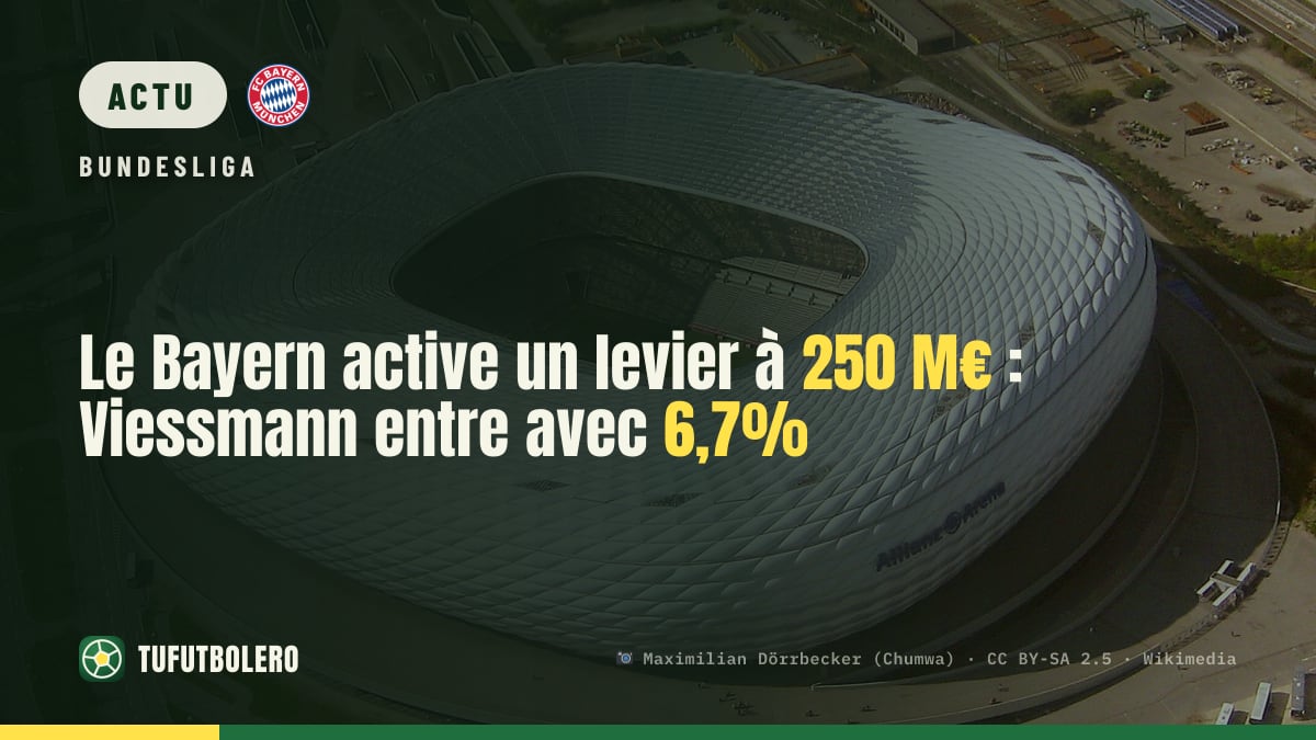 Le Bayern active un levier à 250 M€ : Viessmann entre avec 6,7%