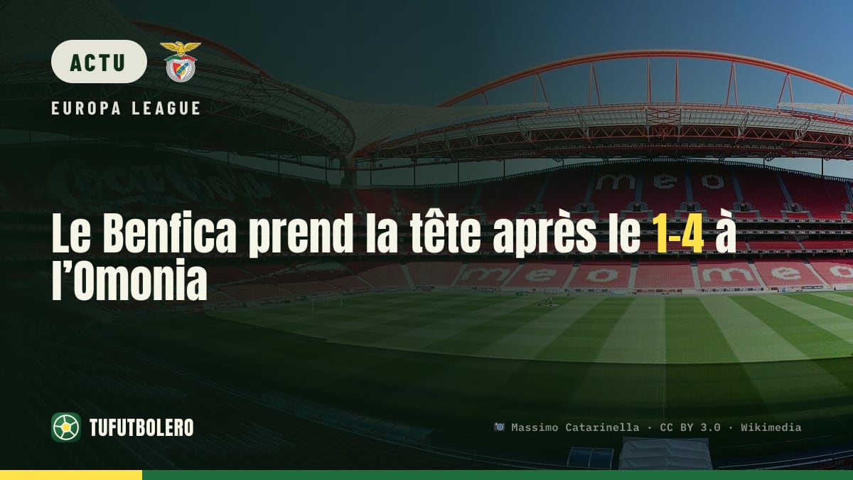 Le Benfica prend la tête après le 1-4 à l’Omonia