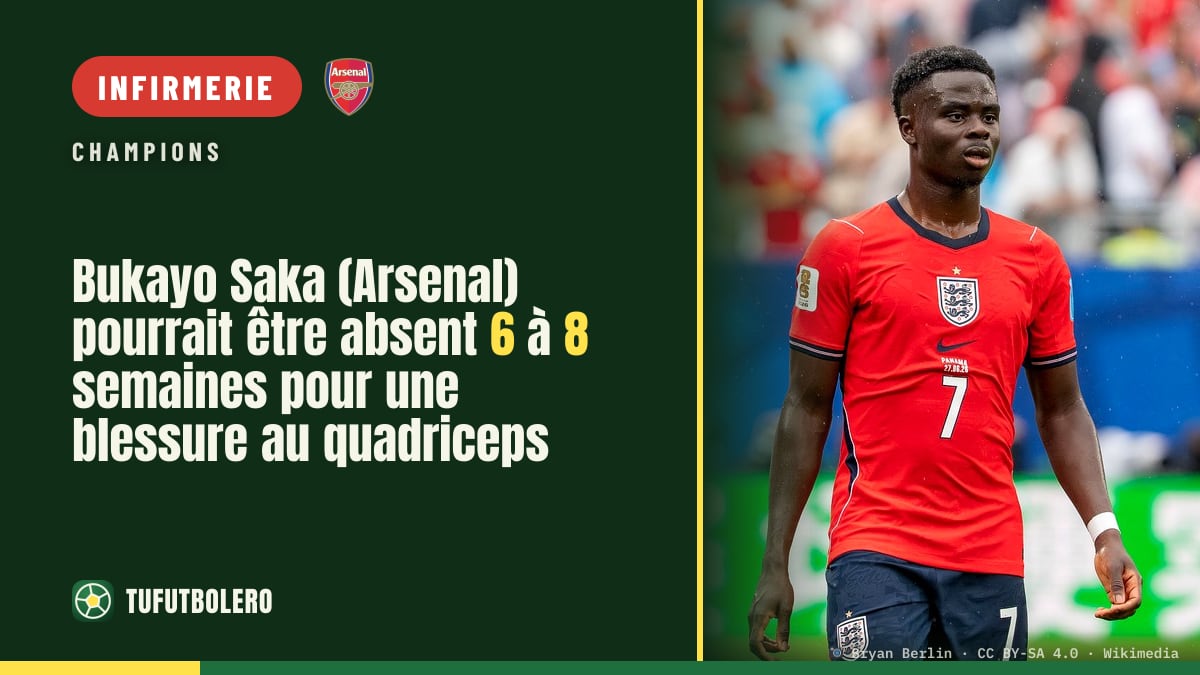 Bukayo Saka (Arsenal) pourrait être absent 6 à 8 semaines pour une blessure au quadriceps