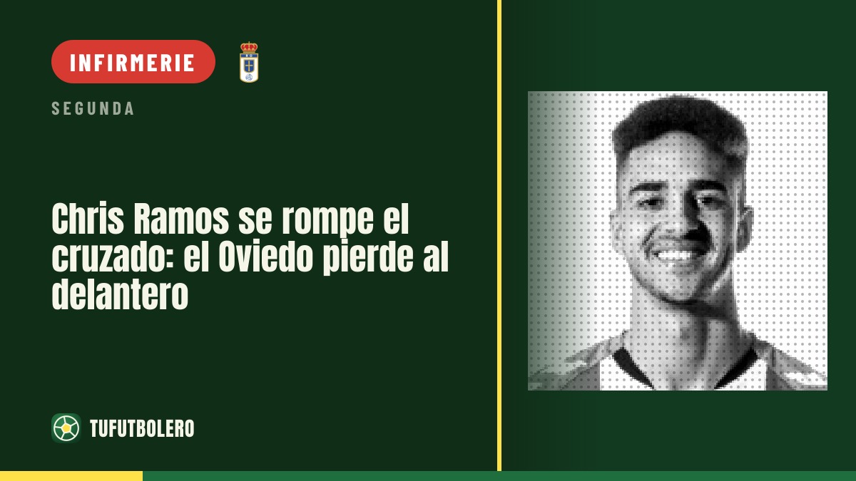 Chris Ramos se rompt le croisé : l’Oviedo perd son buteur