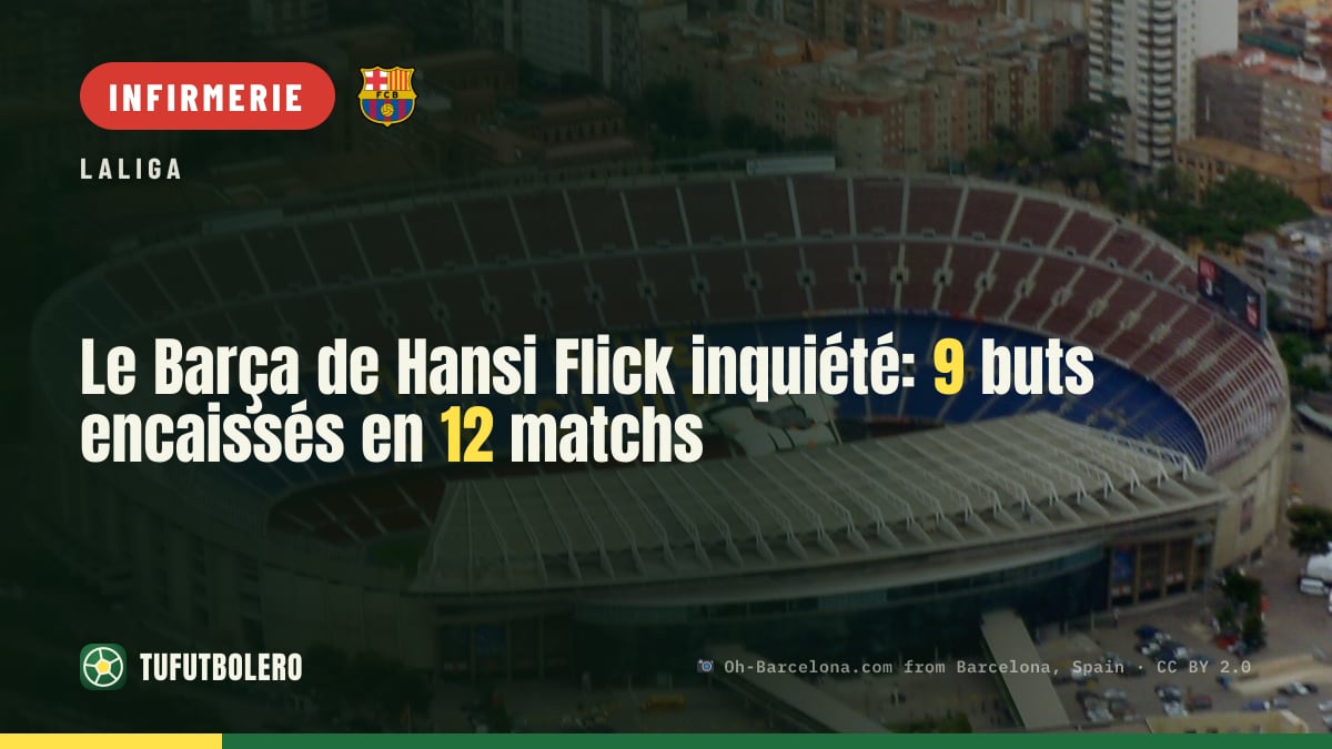 Le Barça de Hansi Flick inquiété: 9 buts encaissés en 12 matchs
