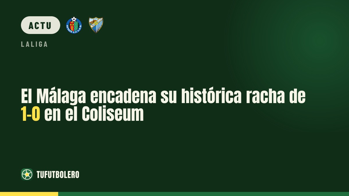 Málaga enchaîne : six défaites d’affilée 1-0 au Coliseum