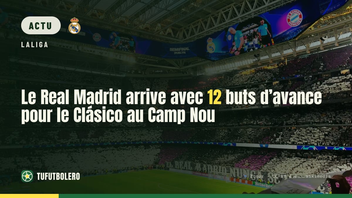 Le Real Madrid arrive avec 12 buts d’avance pour le Clásico au Camp Nou