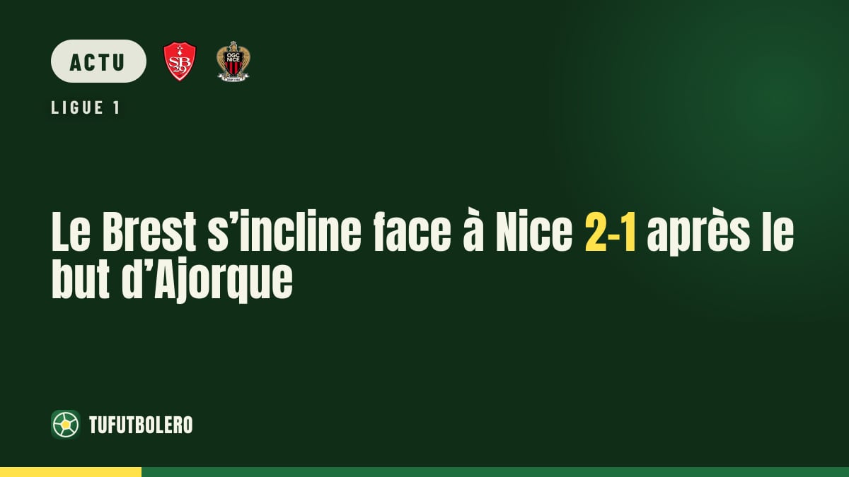 Le Brest s’incline face à Nice 2-1 après le but d’Ajorque
