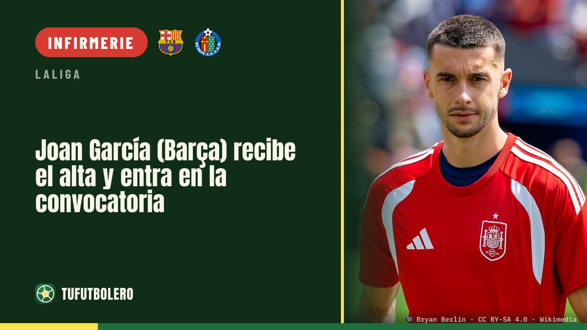 Joan García (Barça) est rétabli et revient dans le groupe