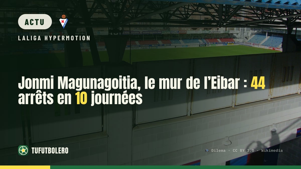 Jonmi Magunagoitia, le mur de l’Eibar : 44 arrêts en 10 journées