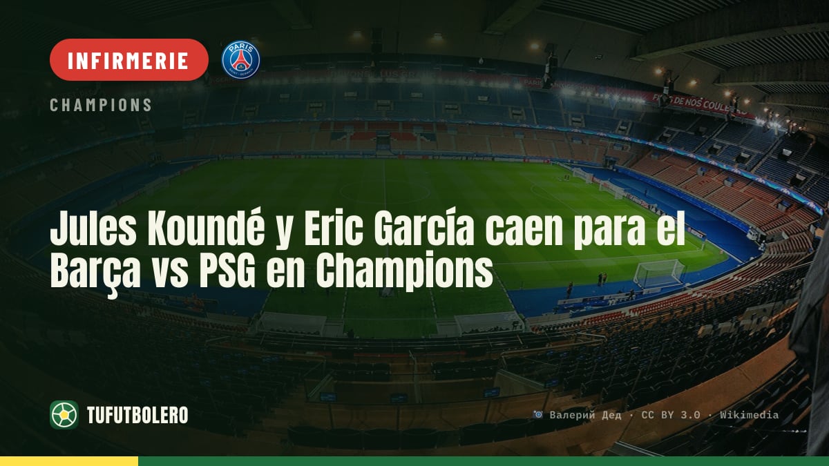 Jules Koundé et Eric Garcia forfait : le Barça défie le PSG en Ligue des champions