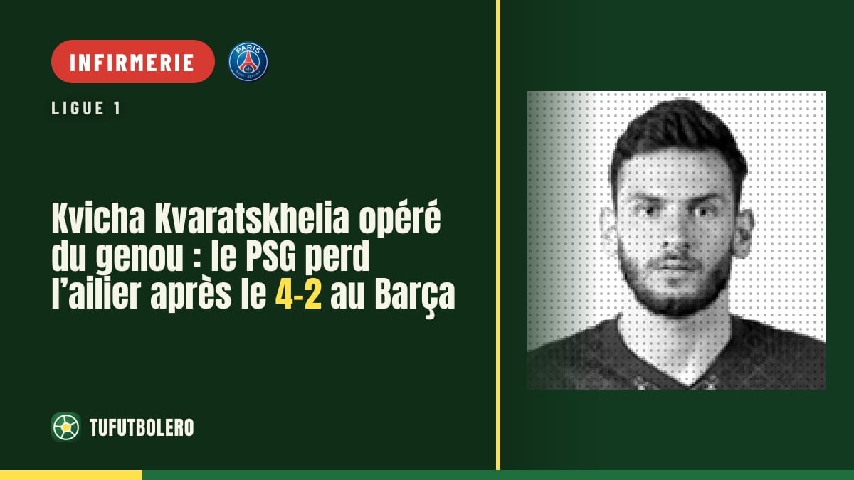 Kvicha Kvaratskhelia opéré du genou : le PSG perd l’ailier après le 4-2 au Barça