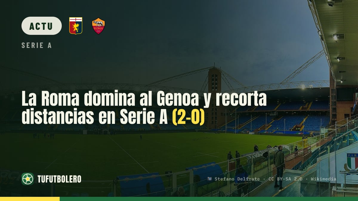 L’AS Rome s’impose au Genoa 2-0 et revient à deux points de l’Inter