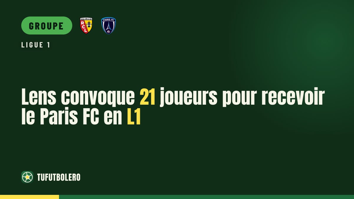Lens convoque 21 joueurs pour recevoir le Paris FC en L1