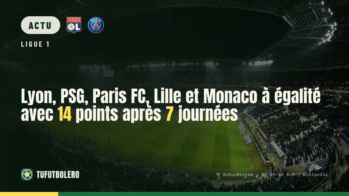 Lyon, PSG, Paris FC, Lille et Monaco à égalité avec 14 points après 7 journées