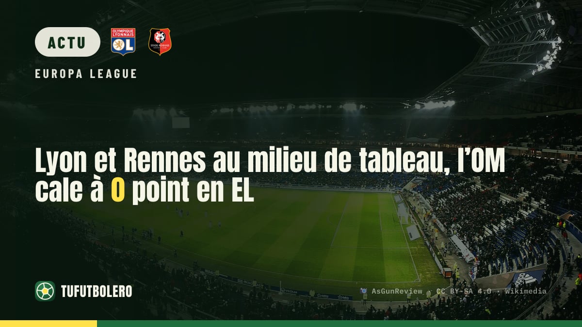 Lyon et Rennes au milieu de tableau, l’OM cale à 0 point en EL