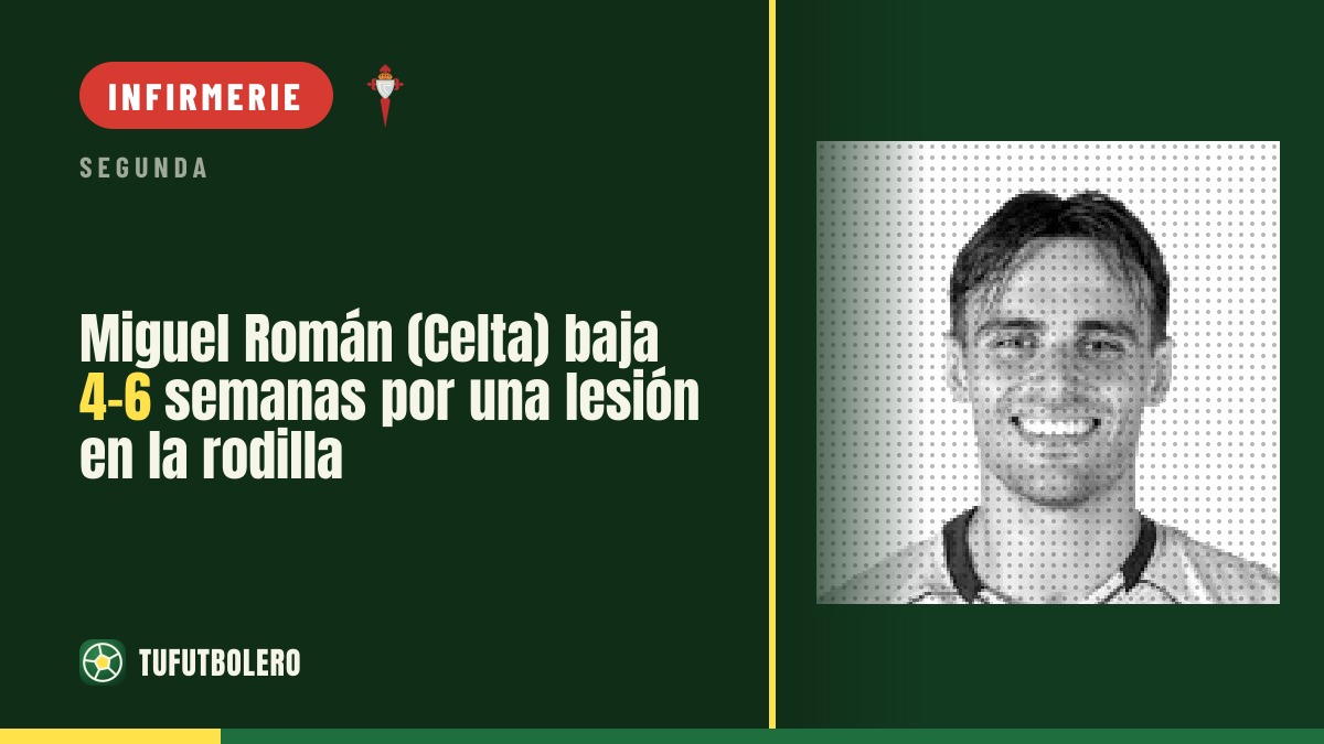 Miguel Román (Celta) absent 4 à 6 semaines à cause d’une blessure au genou droit