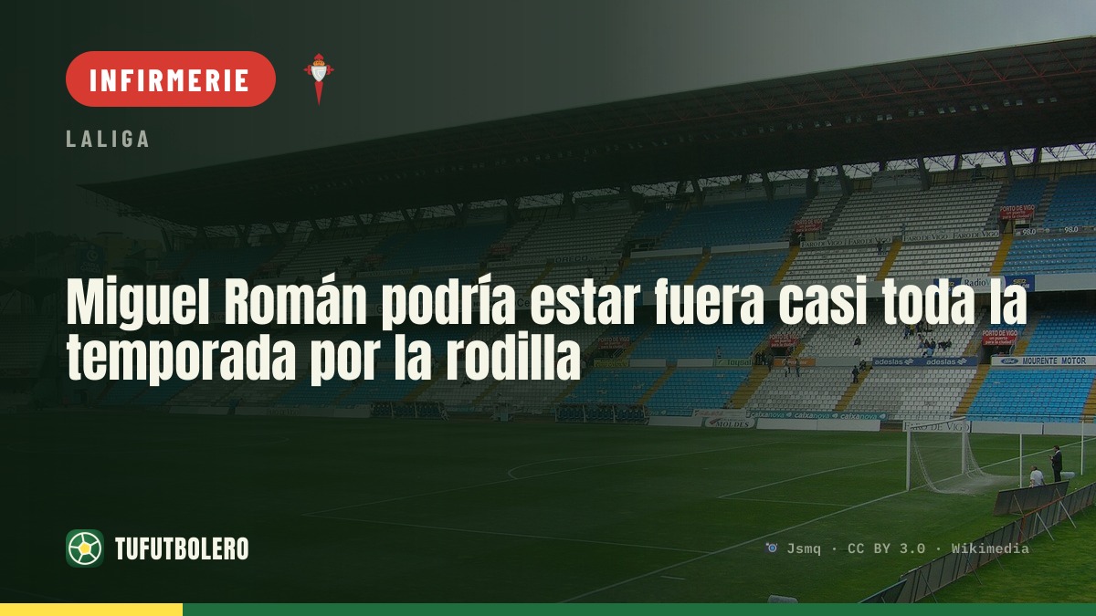 Miguel Román pourrait manquer presque toute la saison à cause du genou