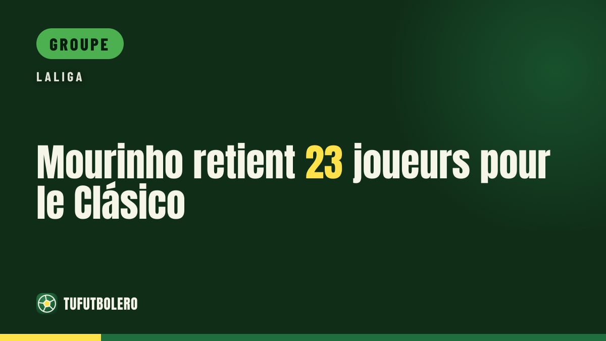 Mourinho retient 23 joueurs pour le Clásico