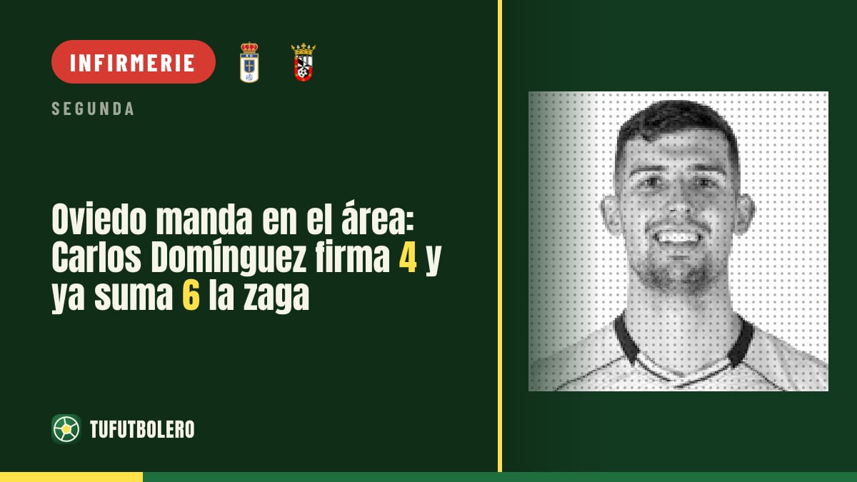 Oviedo fait la loi: Carlos Domínguez plante 4 buts et la défense en a 6